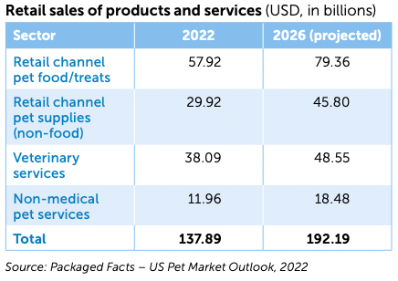 The US pet market an update GlobalPETS